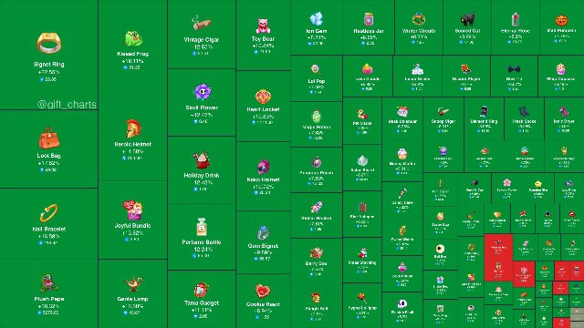 Gift Charts Bot — Telegram Bot @gift_charts_bot