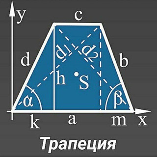 Telegram kanalining logotibi abituriyent_portali — Matematika © Ibratullo Nabiyev