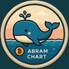 Telegram channel AbramChart logo