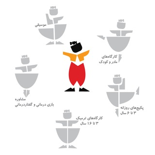 لوگوی کانال تلگرام academyhonarkoodaknojavan — ‎آکادمی هنر و ادبیات کودک و نوجوان