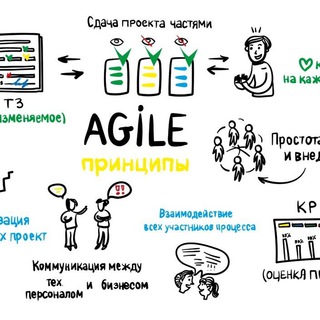 Логотип телеграм канала @agile_news — Agile_news