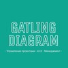Логотип телеграм канала @agile_pm_rus — Диаграмма Гатлинга | Управление проектами, Agile, Менеджмент