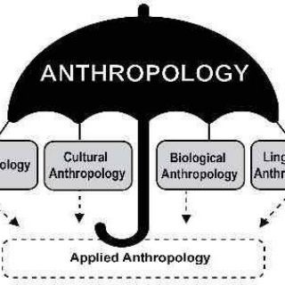 टेलीग्राम चैनल का लोगो anthroupscnotes — Anthropology UPSC State PCS NET JRF