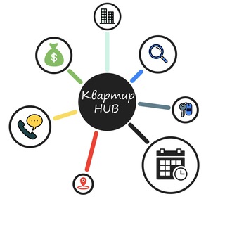 Логотип телеграм канала @apartmentshub — КвартирХаб