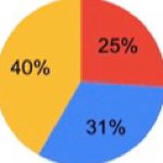 Логотип телеграм канала @armpolls — Армянские опросы