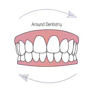 Логотип телеграм канала @arounddentistry — Around Dentistry | Стоматология