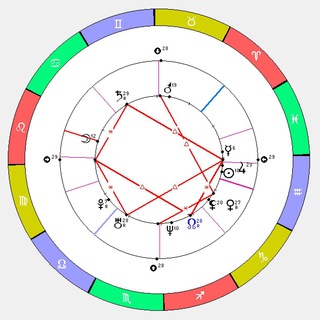 Логотип телеграм канала @astro_geography — Астрология мест. Астрогеография.