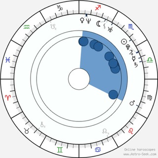 Логотип телеграм канала @astrologblo — Астродвиж | Астрология | Натальная | Хорарная
