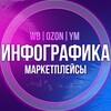 Логотип телеграм канала @badsxsavksal — Инфографика Дизайнеры Карточки Маркетплейсов
