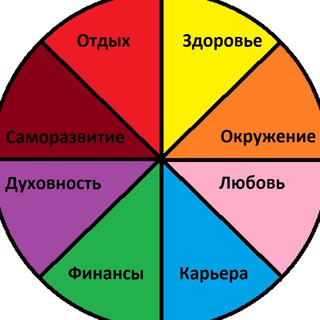 Логотип телеграм канала @balance4youlive — САМОРАЗВИТИЕ - Путь Света