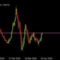 Telegram kanalining logotibi bestfxindicatorsandanalyzation — 💹🔥Best Fx indicators and analyzation🔥