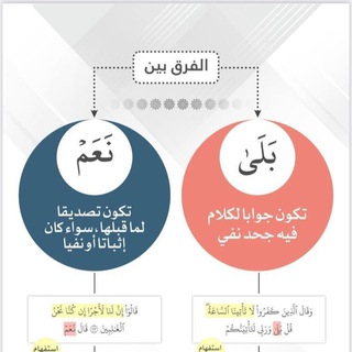 Logo saluran telegram bilarabiyahnasmu — نسمو بالعربية