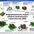 Логотип телеграм канала @bimlibrary — ТИМ | BIM | Литература | НПА | НТД