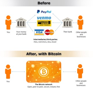 Logo of telegram channel bitcoinandcriptomining — World Bitcoin And Crypto Mining