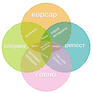 Логотип телеграм канала @boodka_comments — Шитпост и Усиление🔁👉💦 (Комментарии будки)