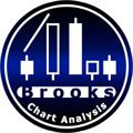 Logotipo del canal de telegramas brooks2018 - ال بروکس2021