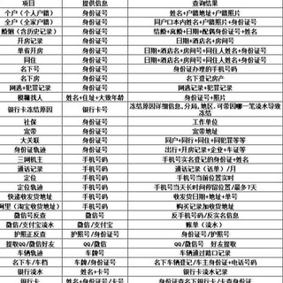 电报频道的标志 bstongcha — 查人 社工库 开房记录 手机定位 信息查询 个人户籍 全家信息