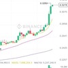Logo of telegram channel btcchartwire — Chart Wire 🚦