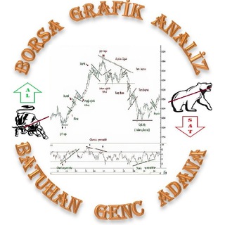 Telgraf kanalının logosu bthngnc — 🇹🇷BORSA - GRAFİK - ANALİZ🇹🇷