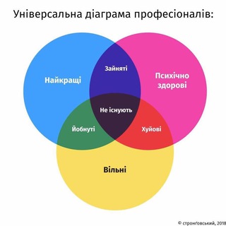 Логотип телеграм -каналу buroforopinion — Бюро