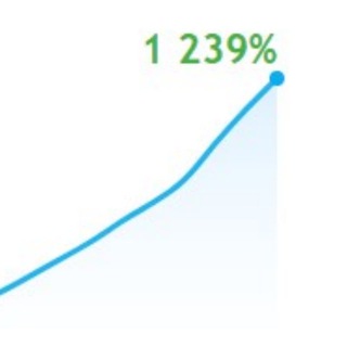 Логотип телеграм канала @buy_st0p — BuyStop