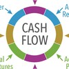 Логотип телеграм канала @cashbizflow — Cash Flow