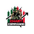 Logo saluran telegram chartcommando — Chart Commando
