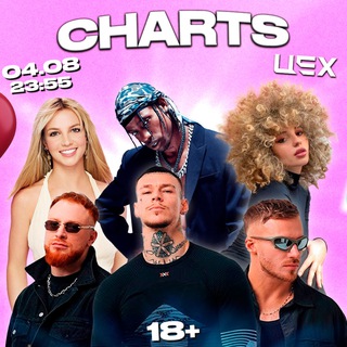 Логотип телеграм канала @chartminsk — Charts