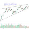 Logo saluran telegram chartmoney — CHART MONEY