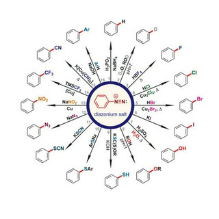 Logo saluran telegram chemistry_net_gate — Chemistry Books and Notes