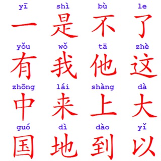 Логотип телеграм канала @chinese_and_china — Китайский язык и Китай