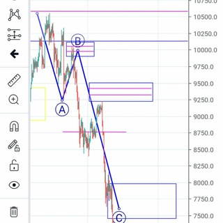 Logo del canale telegramma chocotraing - Crypto Tradingideen