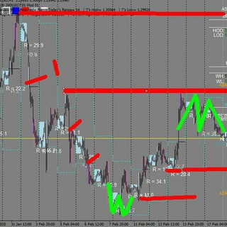 Logo of telegram channel classicleague — Forex smart money concept