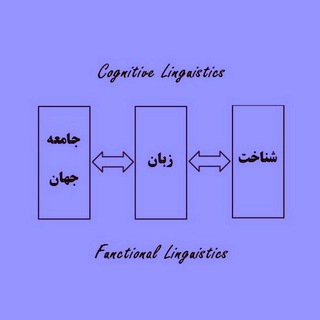 لوگوی کانال تلگرام cog_linguistics — زبانشناسی شناختی و نقشگرا