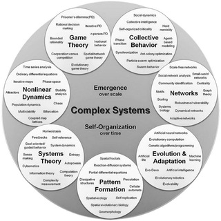 Logo of telegram channel complexsys — Complex Systems Studies
