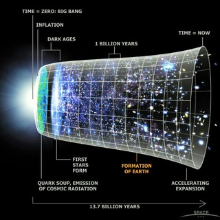 لوگوی کانال تلگرام cosmos_physics — Cosmology