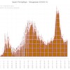 Логотип телеграм канала @covid19_spb_monitoring — COVID-19.SPb.monitoring