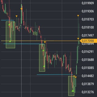 Logotipo del canal de telegramas criptotradingdesdecero - Crypto Trading desde Cero