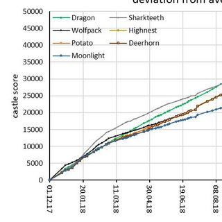 Лагатып тэлеграм-канала cw_stats — CW stats