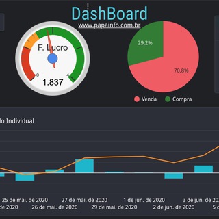 Logotipo do canal de telegrama dashboardmt5 - DashBoard para Robôs Meta Trader