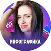 Логотип телеграм канала @designboltenkova — ИНФОГРАФИКА💎ОБУЧЕНИЕ💎