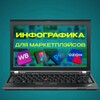 Логотип телеграм канала @designwbxozon — Роман Инфографика WB/OZON