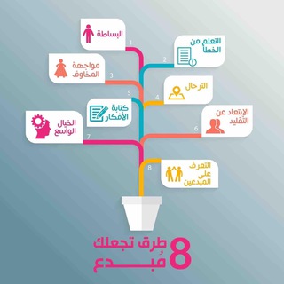 لوگوی کانال تلگرام developmentarabic — التطوير والتحفيز الشخصي