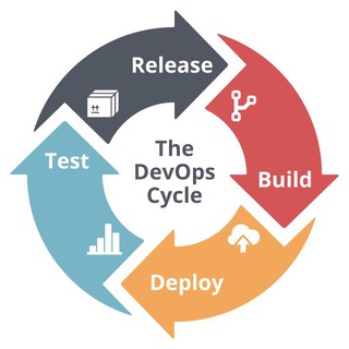 Логотип телеграм -каналу devoopslc — dev oops lc