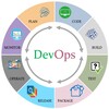 Логотип телеграм канала @devops_onec — DevOps в 1с