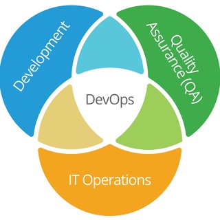 Логотип телеграм канала @devopsmd — DevOps Praktikum