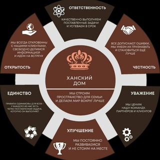 Логотип телеграм канала @domahanskie — Объекты СК Ханский дом