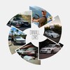 Logo of telegram channel dvnxxllcars — Dvnxxll Cars 🇯🇵🇩🇪