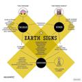 لوگوی کانال تلگرام earthsigns — ارث ساینز | تورس، ویرگو، کپریکورن.