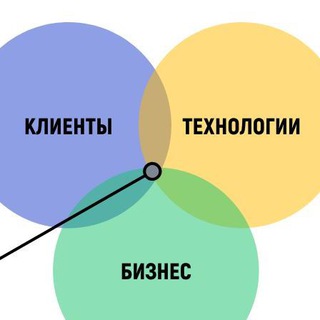 Логотип телеграм канала @eduproduct — Product education: курсы, видео, статьи и материалы для продактов и предпринимателей